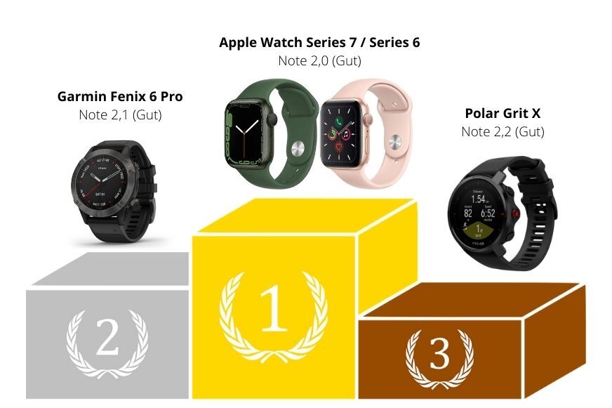 Man sieht ein Siegerpodest mit den Siegern im Smartwatch Test 2021 der Stiftung Warentest.